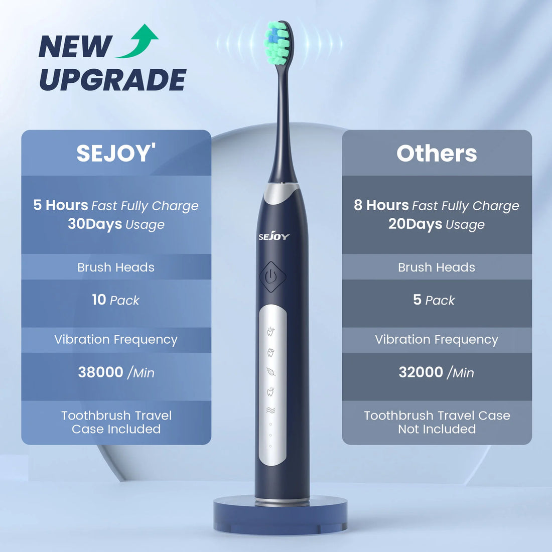 SEJOY Sonic Electric Toothbrush  JS10  Oral Cleaning Personal Care Appliances 5 Modes Smart Rechargeable Automatic Toothbrush