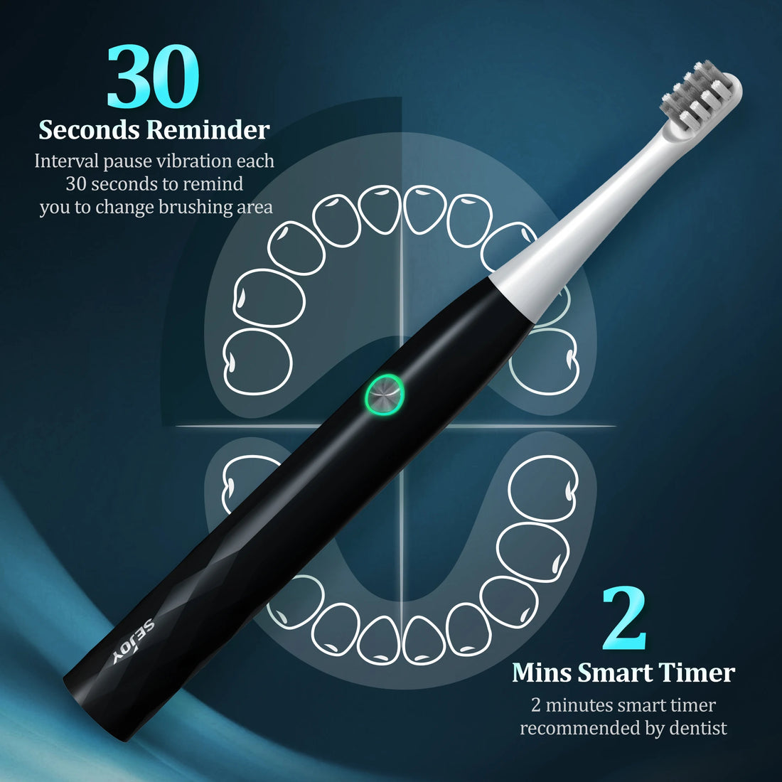 SEJOY Oral Cleaning Sonic Electric Toothbrush Personal Care Appliances IPX7 3 Modes Smart Rechargeable Automatic Toothbrush
