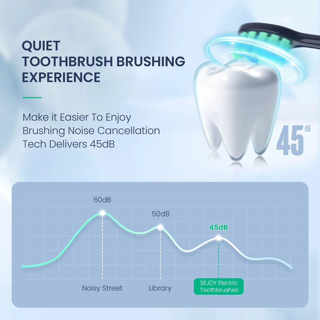 SEJOY Sonic Electric Toothbrush  JS10  Oral Cleaning Personal Care Appliances 5 Modes Smart Rechargeable Automatic Toothbrush